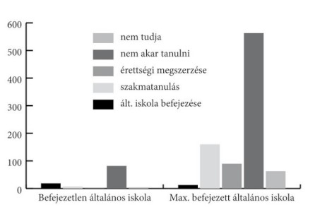 2. ábra