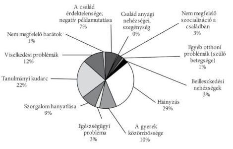 4. ábra