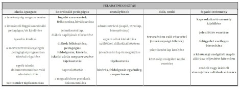 Ki van ez találva