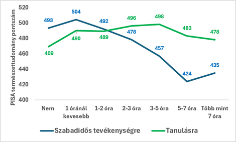 6. ábra