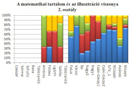 Az illusztrációk változásai, 2. osztály