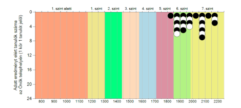 1. kép