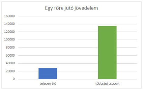 4. ábra