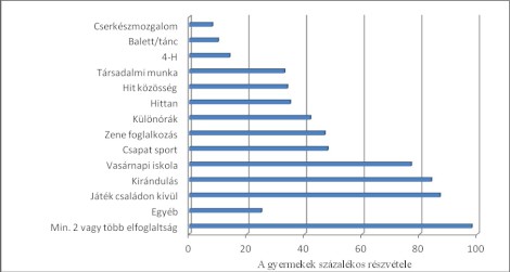 1. ábra