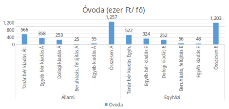 2. ábra
