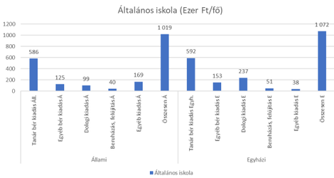 3. ábra
