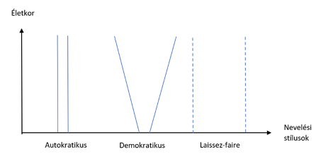 3. kép