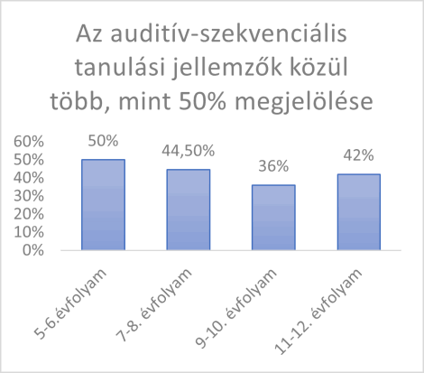 1. ábra