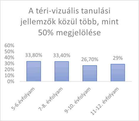 2. ábra