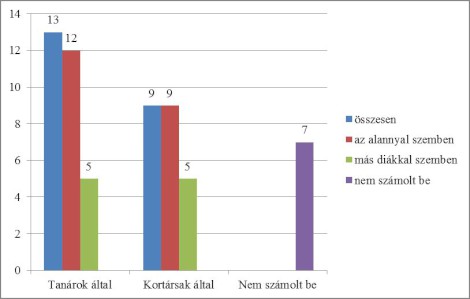 1. ábra