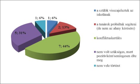 6. ábra